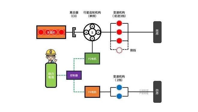 一篇看懂长城Hi4混动到底有几套？区别是什么？(图27)