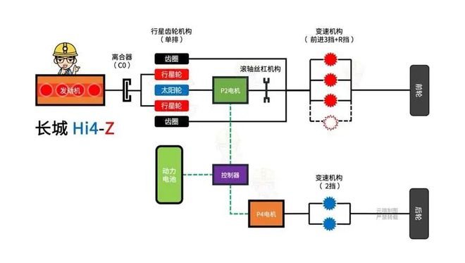 一篇看懂长城Hi4混动到底有几套？区别是什么？(图28)