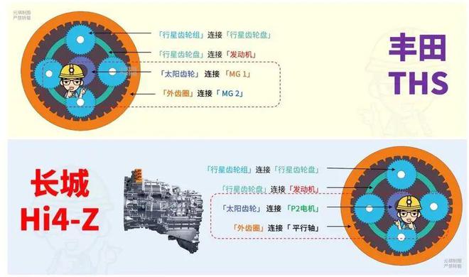 一篇看懂长城Hi4混动到底有几套？区别是什么？(图31)