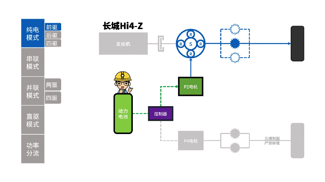 一篇看懂长城Hi4混动到底有几套？区别是什么？(图35)