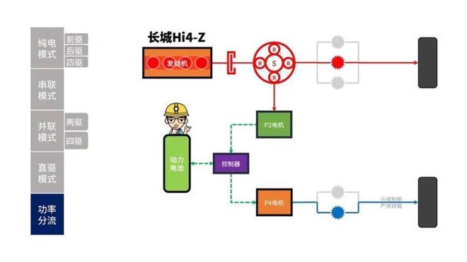 一篇看懂长城Hi4混动到底有几套？区别是什么？(图37)