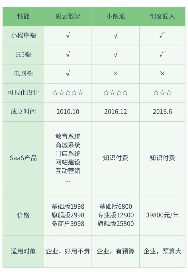 2025知识付费小程序制作平台排行榜