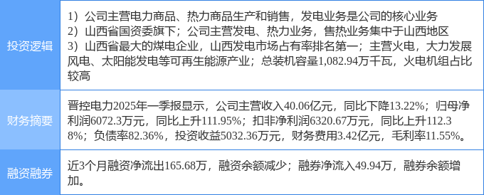 5月9日晋控电力涨停：火电电力体制改革山西国企改革概念热股(图2)