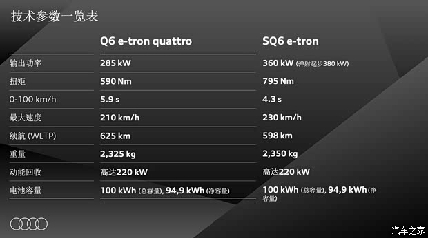 【图】奥迪版Macan海外试驾奥迪SQ6e-tron_汽车之家(图6)