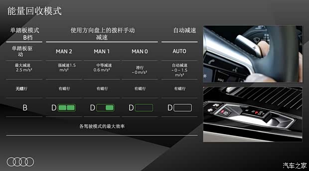 【图】奥迪版Macan海外试驾奥迪SQ6e-tron_汽车之家(图9)