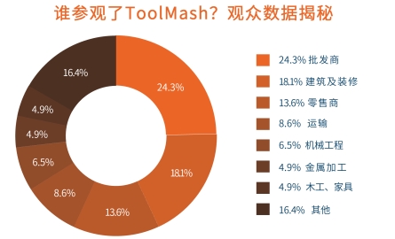 ToolMash俄罗斯国际五金工具展览会解锁上届高预算买家需求2025不容错过！