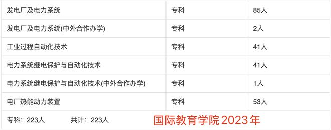 沈阳工程学院国家电网就业的残酷真相！(图4)
