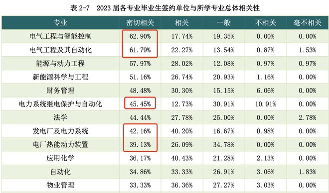 沈阳工程学院国家电网就业的残酷真相！(图5)