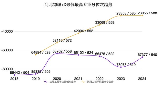 沈阳工程学院国家电网就业的残酷真相！