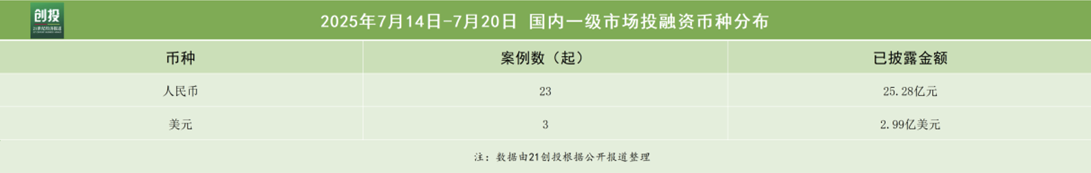 航空航天再现大额融资小鹏飞行汽车单笔融资25亿美元(图1)