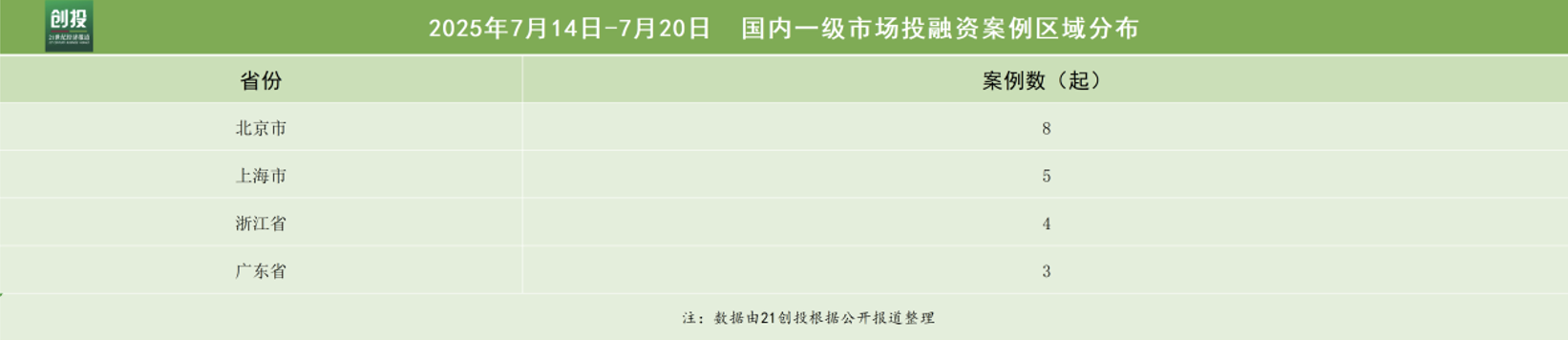 航空航天再现大额融资小鹏飞行汽车单笔融资25亿美元(图3)