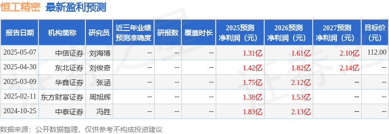 天风证券：首次覆盖恒工精密给予买入评级(图1)
