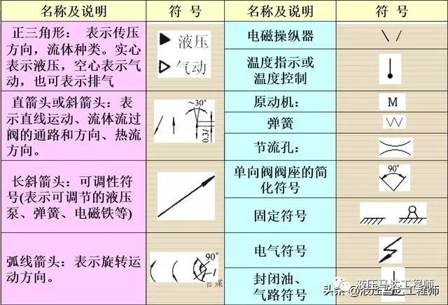 液压图形符号识别之名词术语简介(图3)