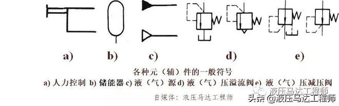 液压图形符号识别之名词术语简介(图4)