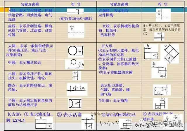 液压图形符号识别之名词术语简介(图2)
