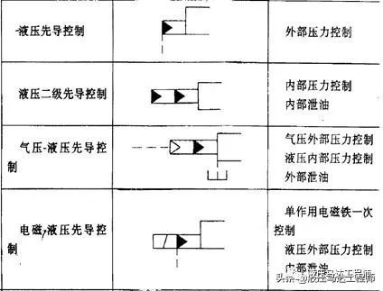 液压图形符号识别之名词术语简介(图8)