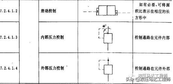 液压图形符号识别之名词术语简介(图7)