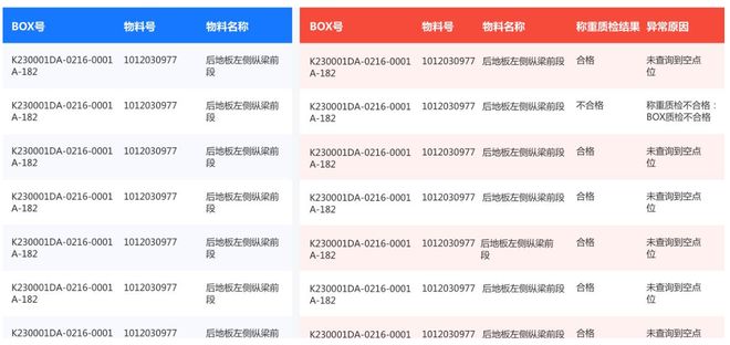 吉利KD业务在智慧物流方面的探索与实践——“汽车智慧物流建设与发展”系列连载之七(图1)
