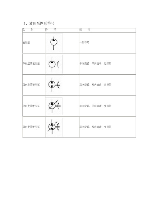 常用液压元件符号大全精品(图1)