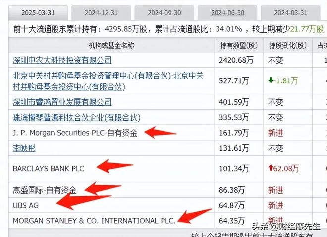 外资集体抄底这25家公司10大股东有一半都是知名外资新进场(图21)