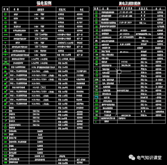 想要轻松看懂建筑中强、弱电系统图纸就要熟悉这些常见的图例！(图2)