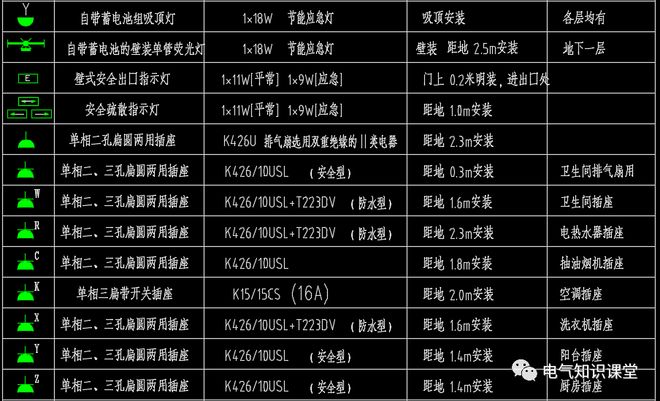 想要轻松看懂建筑中强、弱电系统图纸就要熟悉这些常见的图例！(图4)