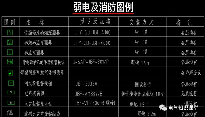 想要轻松看懂建筑中强、弱电系统图纸就要熟悉这些常见的图例！(图6)