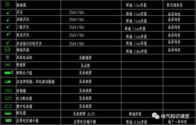 想要轻松看懂建筑中强、弱电系统图纸就要熟悉这些常见的图例！(图5)