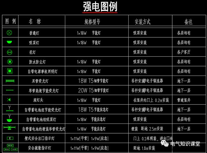 想要轻松看懂建筑中强、弱电系统图纸就要熟悉这些常见的图例！(图3)