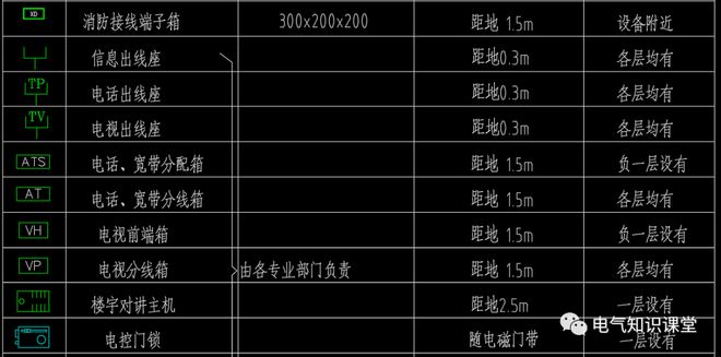 想要轻松看懂建筑中强、弱电系统图纸就要熟悉这些常见的图例！(图8)