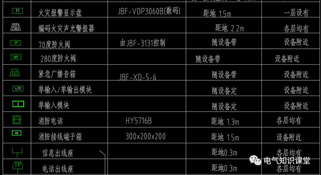 想要轻松看懂建筑中强、弱电系统图纸就要熟悉这些常见的图例！(图7)