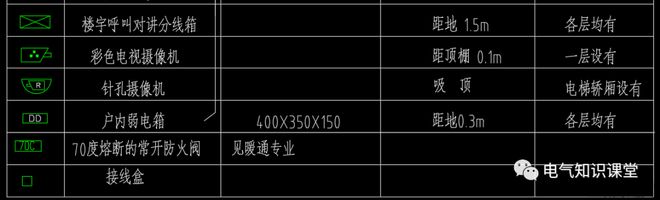 想要轻松看懂建筑中强、弱电系统图纸就要熟悉这些常见的图例！(图9)