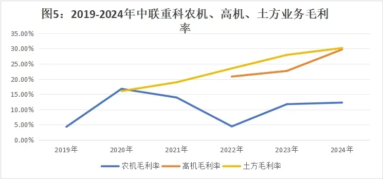 000157正被外资加仓！4年海外收入翻5倍！分红率46%(图8)