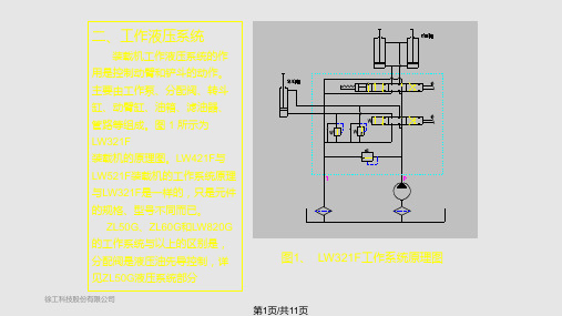轮式装载机液压原理图说明(图2)