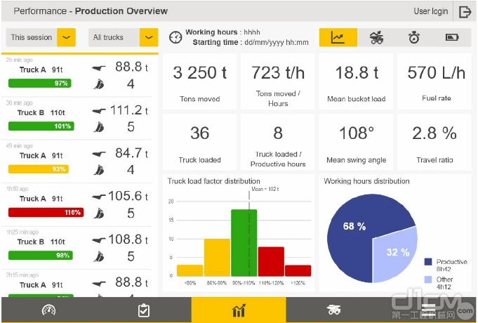 600吨级别钜力之作——利勃海尔新一代液压挖掘机R9600(图6)
