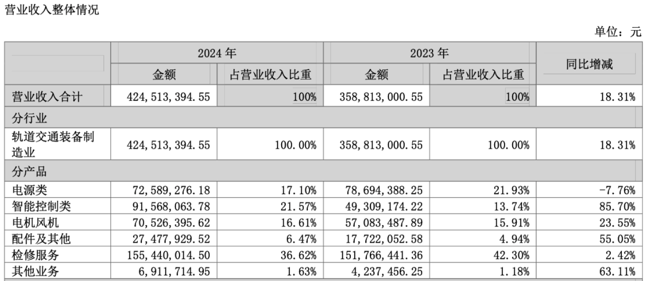 核心洞察：为什么通业科技是轨交电气领域的稀缺标的？(图2)