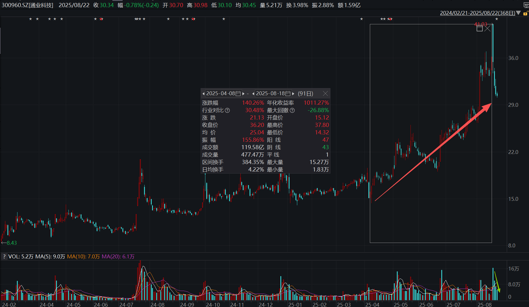 核心洞察：为什么通业科技是轨交电气领域的稀缺标的？