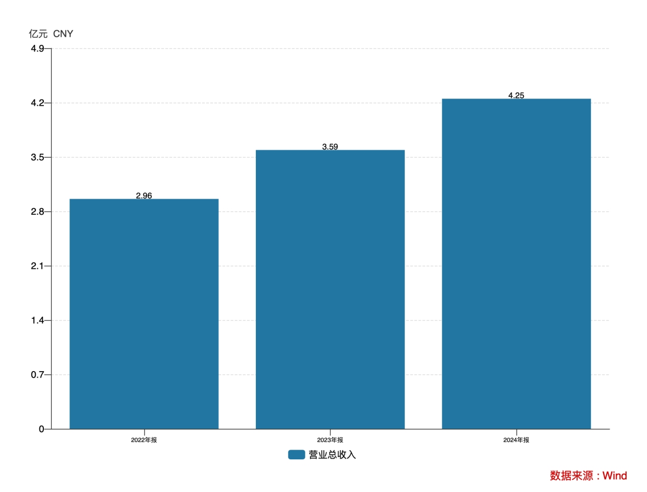 核心洞察：为什么通业科技是轨交电气领域的稀缺标的？(图3)