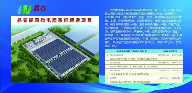 助力“双碳”战略迈出坚实步伐晶农能源微电网系统智造项目开工(图4)
