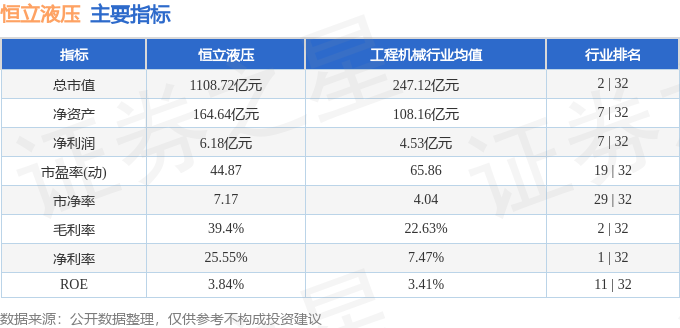 本周盘点（818-822）：恒立液压周涨945%主力资金合计净流出319亿元(图2)