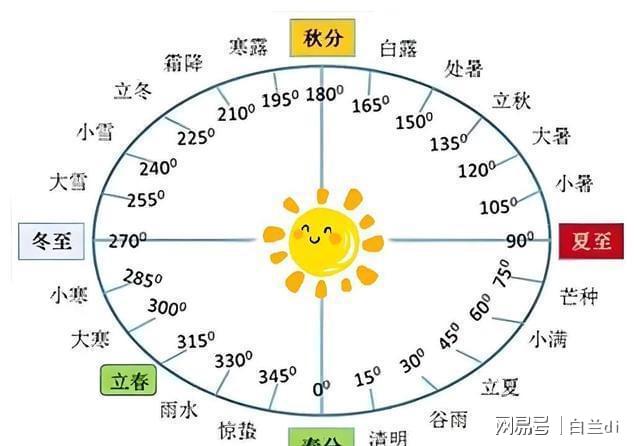 2025芒种60年一遇！4大特点提前知老农急呼早防备(图5)