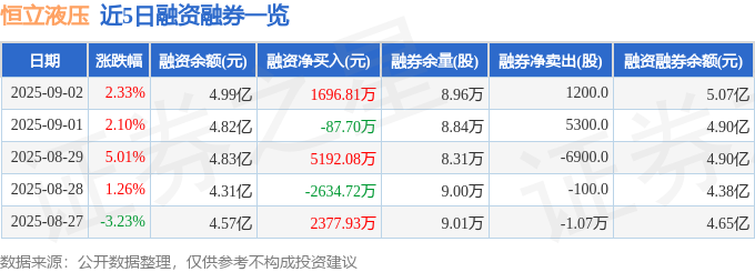 恒立液压（601100）9月2日主力资金净买入281507万元(图2)