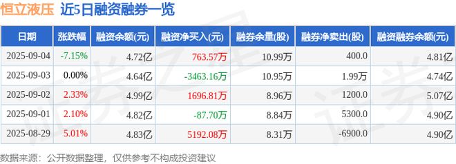 恒立液压（601100）9月4日主力资金净卖出109亿元(图2)