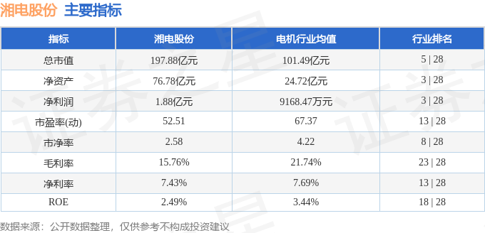 湘电股份（600416）9月3日主力资金净卖出103亿元(图3)