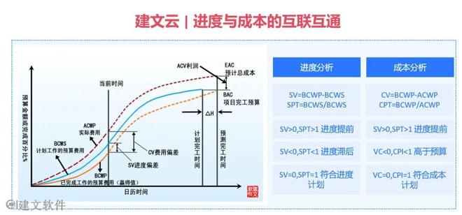 数字基建全球液压龙头企业江苏恒立液压签约建文工程云(图5)