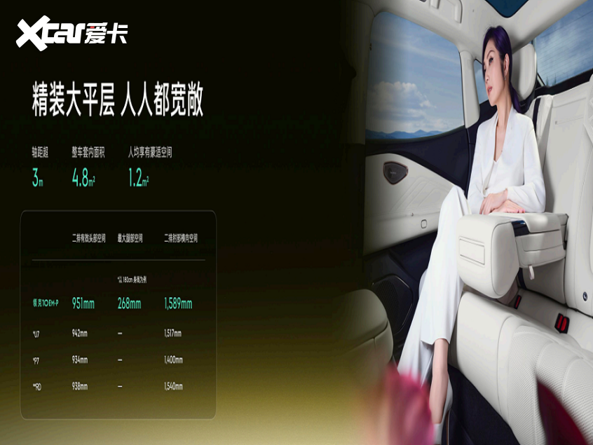 智能电混四驱轿车领克10EM-P正式上市限时优惠价1638万-2018万(图5)