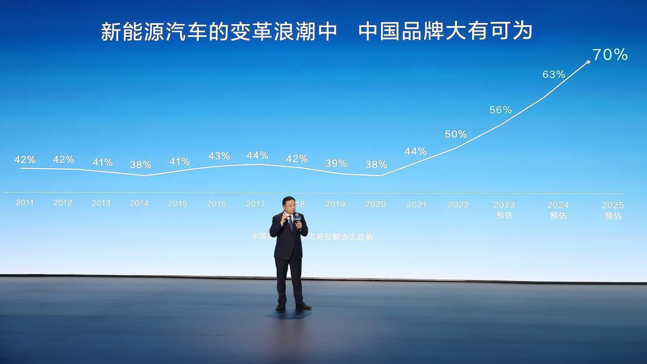 不靠降价击败电动车？吉利和大众给燃油车找了条新活路(图3)
