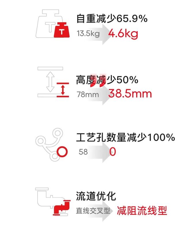 金属3D打印液压零件应用赛诺动力将在2025深圳TCT现场分享(图5)