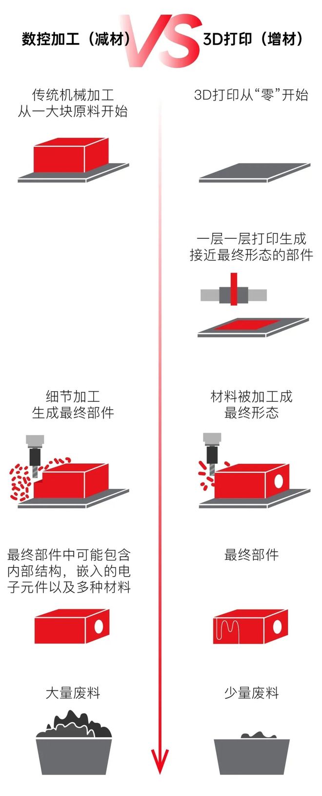 金属3D打印液压零件应用赛诺动力将在2025深圳TCT现场分享(图2)