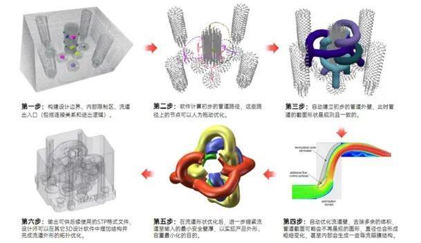 金属3D打印液压零件应用赛诺动力将在2025深圳TCT现场分享(图3)